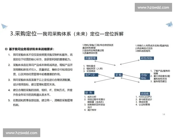 以采购管理为核心推动企业供应链协同与降本增效的系统实践路径研究